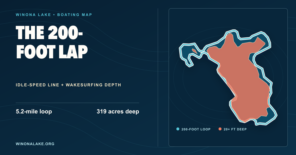 Winona Lake map showing the 200-foot idle-speed loop and deeper water
